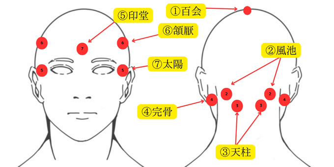 上石神井　頭痛　ツボ