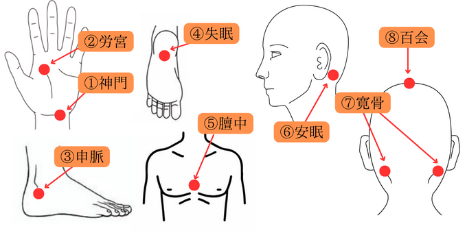 上石神井　不眠　ツボ